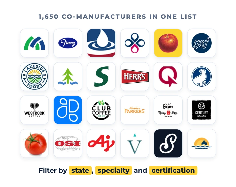 Logos of 24 of the 1,650 co-manufacturers in the directory, including Hearthside Food Solutions, Dairy Farmers of America, Shearer's Snacks, Polar Beverages, Red Gold and Voyant Beauty