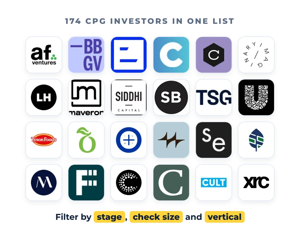 Logos of 24 of the 174 CPG investors in the database, including AF Ventures, BBG Ventures, Lerer Hippeau, Maveron, Siddhi Capital and TSG Consumer Partners